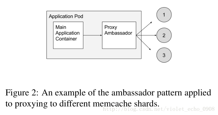 ambassador-pattern