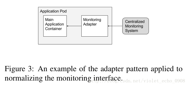 adapter-pattern