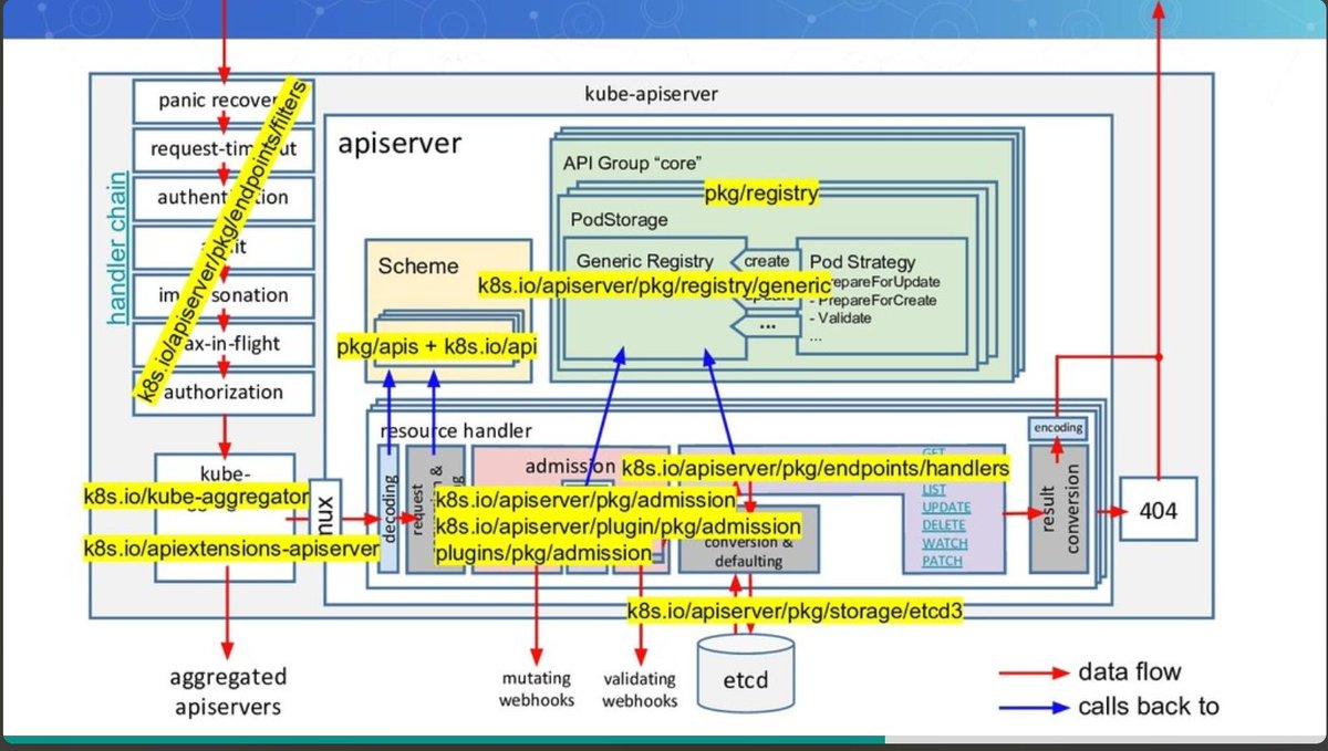 apiserver2