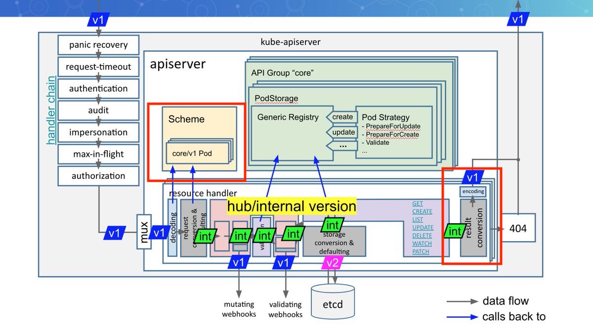 apiserver3